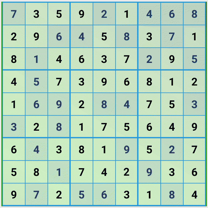 Sudoku rule and views: rows, colums and 3x3 cell block